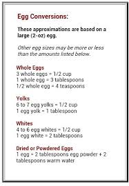 Measurements Of Eggs Whole Yolks And Whites Conversion Chart Clean Eating Baking Baking Measurements Cake Sizes And Servings