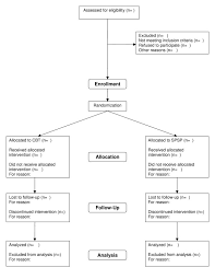 participant flowchart cbt cognitive behavioral therapy