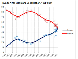 Pros Of Legalization Of Marijuana Rdg 1300 004 F12