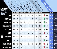 Maybe you would like to learn more about one of these? Laptop Brands Lenovo Lenovo Laptop