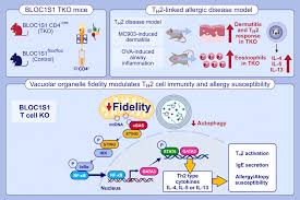Allergy: Early View