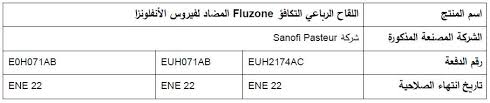 Find sanofi india corporate information, pharmaceutical products, news, career opportunities and health resources. Ø§Ù„ØªÙ†Ø¨ÙŠÙ‡ Ø±Ù‚Ù… 6 2020 Ø¨Ø´Ø£Ù† Ø§Ù„Ù…Ù†ØªØ¬Ø§Øª Ø§Ù„Ø·Ø¨ÙŠØ©