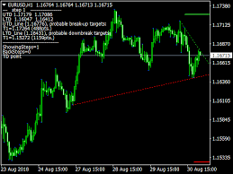 Trendlines are very important in technical analysis. Jebatfx Breakout Trendline Free Mt4 Indicators Mq4 Ex4 Download For Forex Binary Options