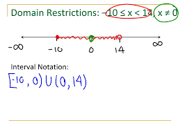 Answered questions all questions unanswered questions. Ppt Domain And Interval Notation Powerpoint Presentation Free Download Id 2632097