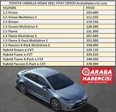 Hal böyle olunca insanlar daha uygun fiyata satılan modelleri araştırmaya başladı. 2021 Toyota Corolla Fiyat Listesi 2021 Corolla Sedan Fiyatlari
