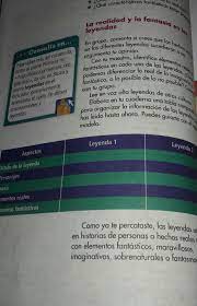 Espanol libro de lectura 5to grado 2015 2016 librossep, author: Libro Quinto Grado Espanol Pagina 54 Resuelta Porfavor Brainly Lat