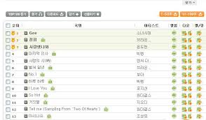 news girls generation gee tops melon 2000s chart