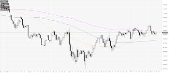 usd jpy price analysis greenback clings to daily gains