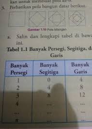 Bermain game brain out membutuhkan yang artinya jika kamu ingin melewati (skip) ke level berikutnya dengan menggunakan 2 kunci maka kamu harus menonton iklan sebanyak 2x. 3 Perhatikan Pola Bangun Datar Berikut Gambart To Pola Bilangana Salin Dan Lengkapi Tabel Di Brainly Co Id