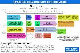 How Long Does It Take To Become A Doctor? — Ollie Burton