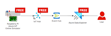 Image result for Azure Data Explorer Notebooks (ADX Explorer)