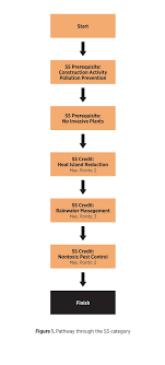 Leed V4 Homes Design Construction Guide Usgbc