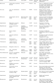 Image result for Psorospermum baumii