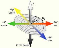 color meters and appearance instruments selection guide