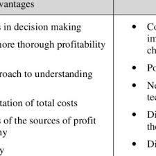 Cost accounting or management accounting is a part of accounting that the company internal management uses to obtain more information regarding costing, pricing, contribution margin, and the target net income. Pdf French Cost Accounting Methods Abc And Other Structural Similarities