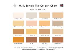 H M British Tea Colour Chart Poster Perfect Cup Of Tea