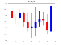 function reference candle