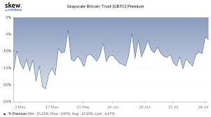 Get instant access to a free live streaming chart of the investing.com btc index. Finy5sm3hsmyum