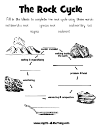 Rock Cycle Worksheet Layers Of Learning Earth Science Lessons Rock Science Science Worksheets