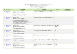 Mengandungi segala pindaan hingga januari diterbitkan. Http Malaccabar Org Wp Content Uploads 2019 10 14 18 October 2019 Pdf