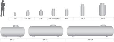 standard propane tank size dragonspowerup