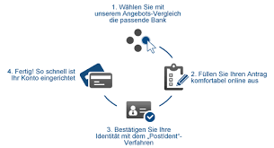 vt 1 etwas eröffnen etwas, das neu gebaut oder. So Einfach Eroffnen Sie Ihr Erstes Tagesgeldkonto Tagesgeld Org