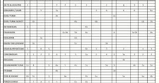 Koleksi kertas soalan peperiksaan percubaan prinsip perakaunan spm 2019, 2018, 2020, 2017 + skema jawapan. Soalan Percubaan Spm 2019 Perniagaan Johor Persoalan X
