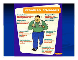 Apa yang bakal yang saya kongsikan ini untuk peringatan kepada diri sendiri. Kebaikan Gaya Hidup Sihat Cute766