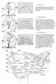 Part Ii Thermal Control Solar Geometry And Shading Devices