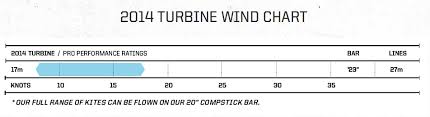 Kite Review Slingshot Turbine 2014