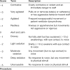 The rass can be used in all hospitalized patients to describe their level of alertness or agitation. Https Encrypted Tbn0 Gstatic Com Images Q Tbn And9gcrbc6syjnp2kois Rgxgpeeb Qqirzzs 6qdoty7sihjhhe9o Usqp Cau