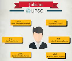 How To Become Ias/Ips/Ifs/Irs Officer | Gurujan