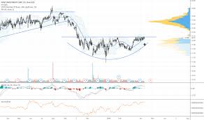 Agnc Stock Price And Chart Nasdaq Agnc Tradingview