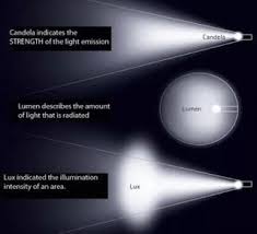 How Calculate Lux And Lumen Of Light Illumination In A Surface What Is The Relation Between Lux Lumen And Illumination L Light Words Light Experiments Lux