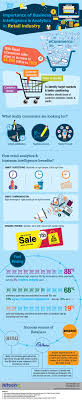 Pin On Infographics