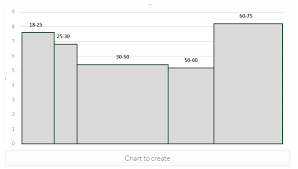 customize width bar chart power bi exchange