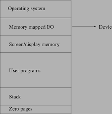 A Short Introduction To Operating Systems