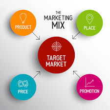 The marketing mix traditionally consists of four marketing decisions to drive business goals into a specific target market. Der Moderne Marketing Mix Oxidian Gmbh