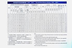 Nema Frame Sizes Explained Standard Motor Frame Size Chart