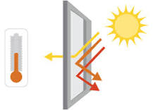 Benefits and Applications of Reflective Glass | Saint-Gobain ...