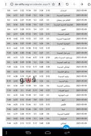 مواقيت الامساك 1 رمضان 1441 هجرية الموافق لـ :الجمعة 24 افريل 2020 ( هذا احتمال أن يكون يوم اول رمضان موافق ليوم الجمعة 24 افريل 2020 ان شاء الله حيث أن ليلة الشك لترقب رمضان 2020 ستكون اليوم الخميس 23 افريل 2020 ). Ù…ÙˆØ¹Ø¯ Ø¢Ø°Ø§Ù† Ø§Ù„Ù…ØºØ±Ø¨ Ø§Ù„Ø£Ø­Ø¯ 09 5 2021 ÙÙ‰ Ù…ØµØ± Ø¨ÙˆØ§Ø¨Ø© ÙÙŠØªÙˆ