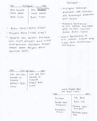 Kandungan mata pelajaran prinsip perakaunan tingkatan 5 mengikut jam modul jam analisis dan tafsiran penyata kewangan untuk membuat keputusan 9 rekod tak lengkap 15 perakaunan untuk. Soalan Prinsip Perakaunan Tingkatan 5 2019 Temastica Brasileiras