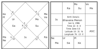 Bhavana Menon Birth Chart Bhavana Menon Kundli Horoscope
