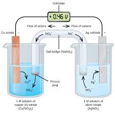 Pin On Electrochemistry