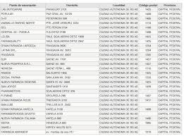 El pami organizo un cronograma de vacunacion, para lograr mantener el distanciamiento social y todos puedan vacunarse, con el menor riesgo posible. Centros De Vacunacion De Pami Defensoria Del Pueblo Caba