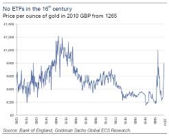 23 Prototypical Gold Price Chart Pounds Sterling