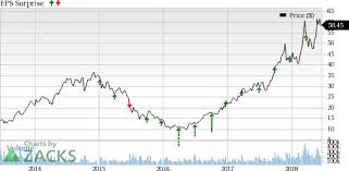 Strong Dram Demand Pricing To Aid Micron Mu Q3 Earnings