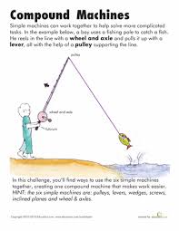 Compound Machines Simple Machines Science Worksheets Learn Physics