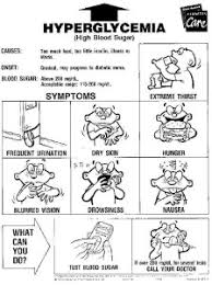 Classic Signs And Symptoms Of Hyperglycemia Diabetes