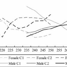 See more ideas about male feet, barefoot men, mens flip flops. Pdf Gender Differences In Foot Shape A Study Of Chinese Young Adults